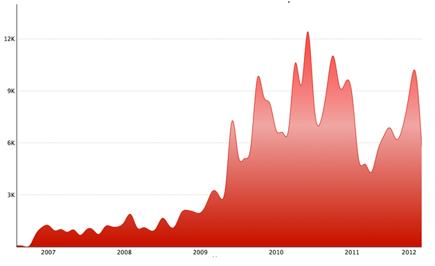 Google to publish Web Security Data